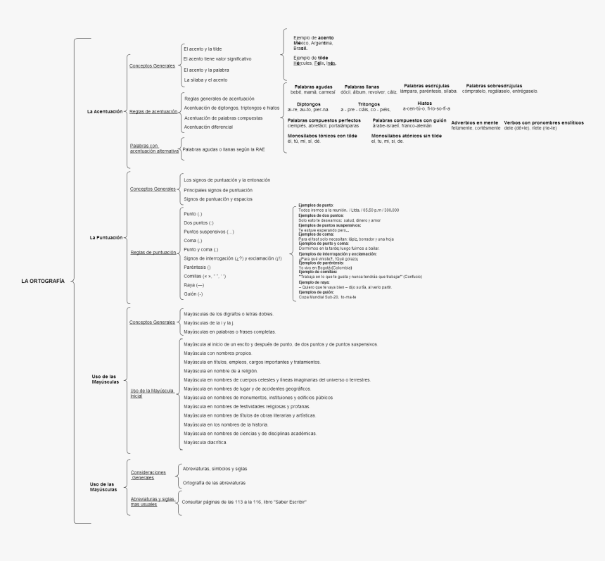 Document, HD Png Download, Free Download