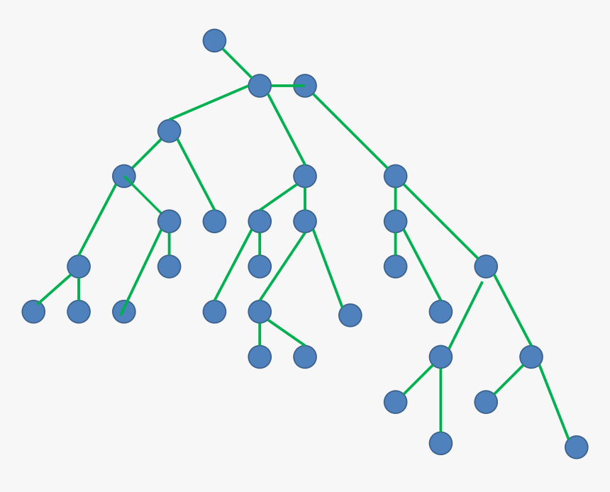 Game Theory Sequential Game - Tree Graph, HD Png Download, Free Download