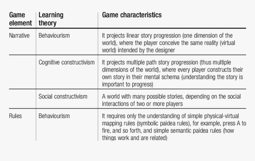 Theory Of Computer Games, HD Png Download, Free Download