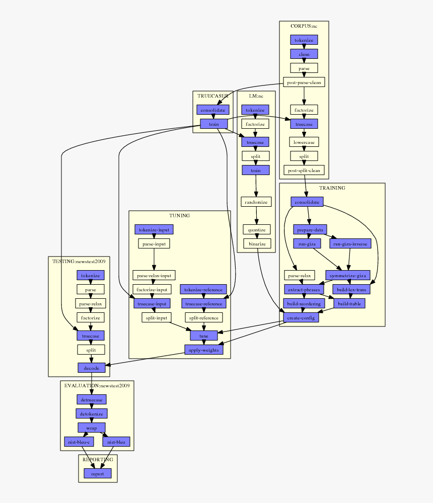 Diagram, HD Png Download, Free Download