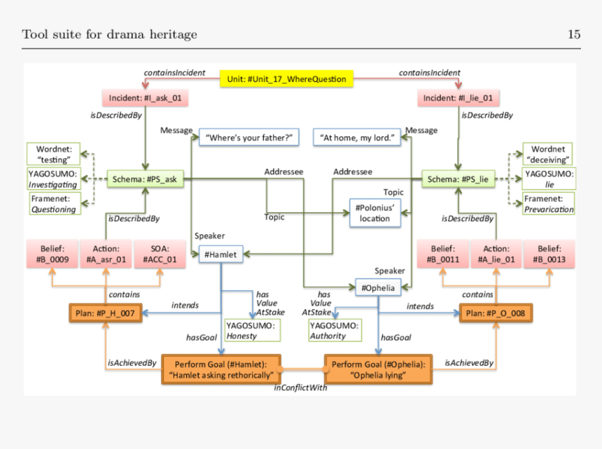 Diagram, HD Png Download, Free Download