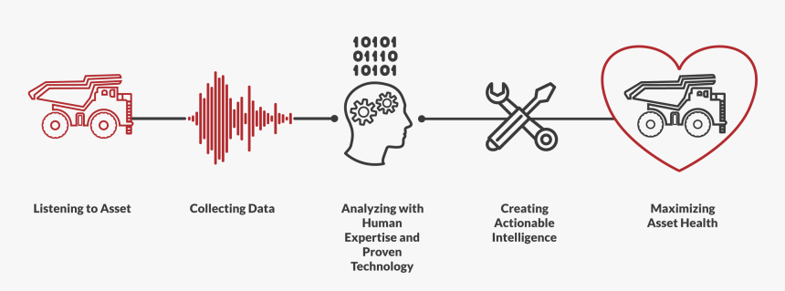 Homepage Graphic - Asset Health, HD Png Download, Free Download