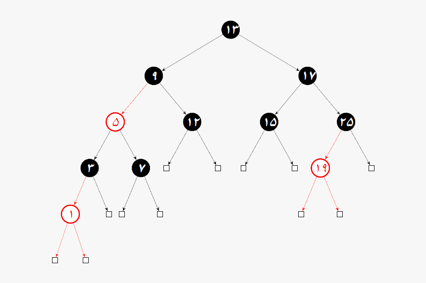 Left-leaning Red Black Tree, HD Png Download, Free Download