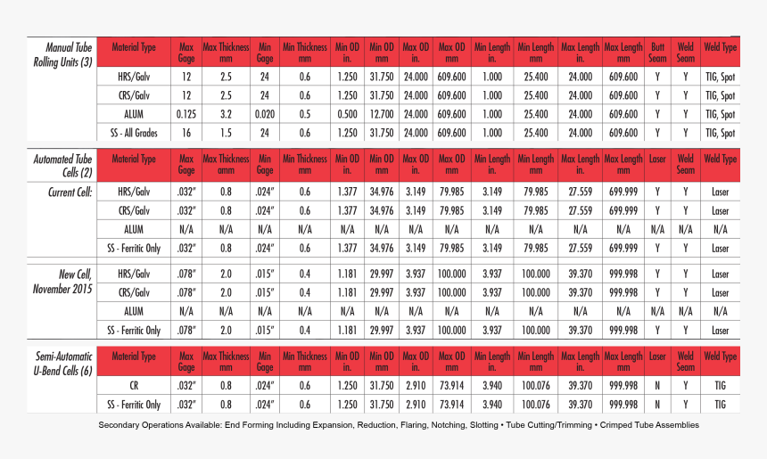 Sub-header6 - Sheet Gauge Thickness Chart, HD Png Download, Free Download