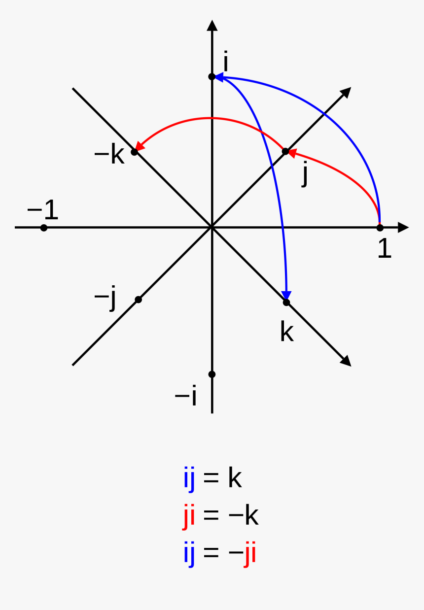 Quaternion Svg, HD Png Download, Free Download