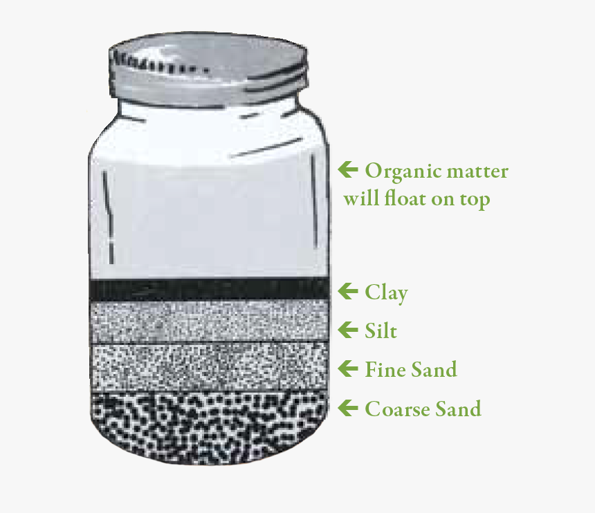 Image Description - Soil Layers In A Jar, HD Png Download, Free Download