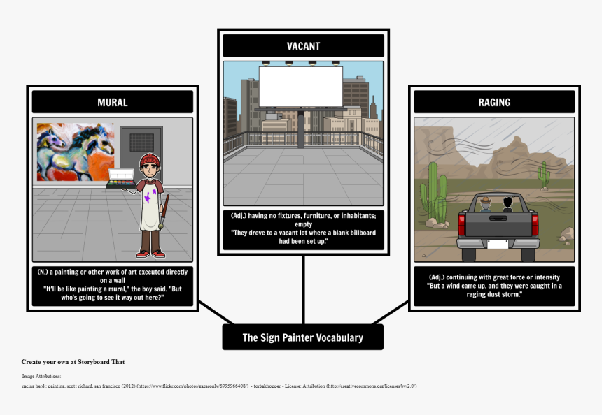 Example Of Visual Storyboard, HD Png Download, Free Download