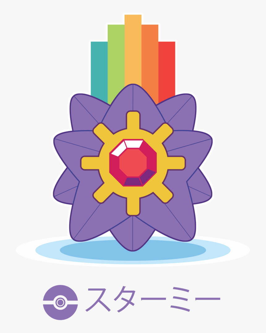 Chibi Pokemon By Itachi-roxas - 結婚 式 髪型 お呼ばれ, HD Png Download, Free Download