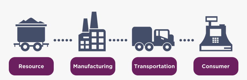 Value Chain Approach Infographic - Food Value Chain Icon, HD Png Download, Free Download