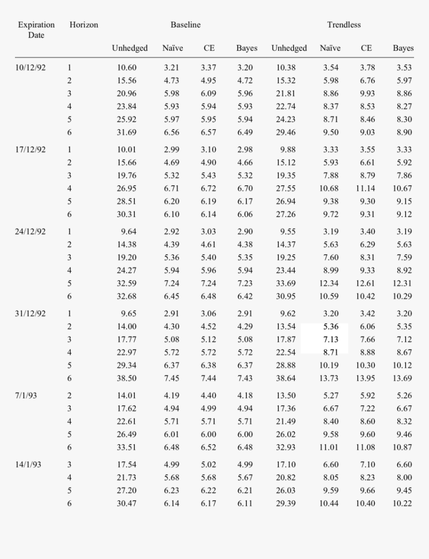 Exponent Table 1 20, HD Png Download, Free Download