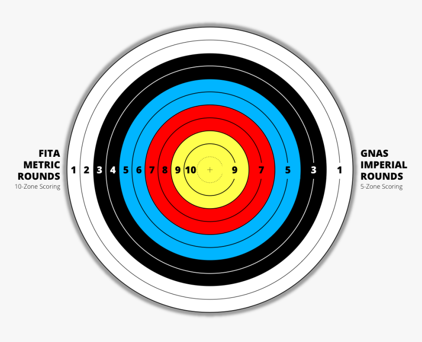 Target Archery, HD Png Download, Free Download