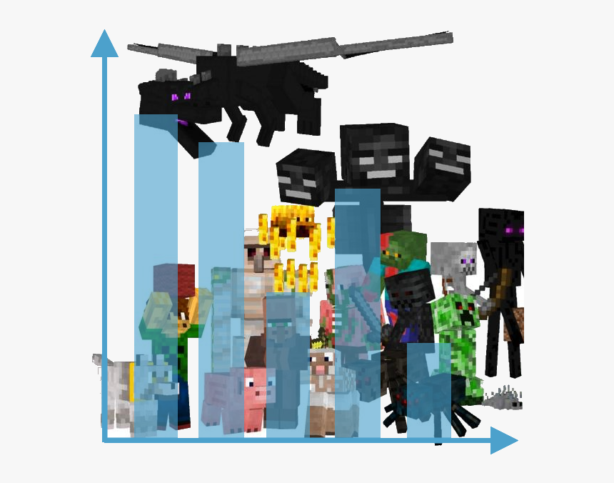 Todos Os Mobs Do Minecraft, HD Png Download, Free Download