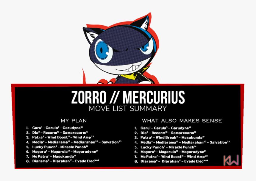Transparent Morgana Finishing Touch Model Courtesy - Cat, HD Png Download, Free Download