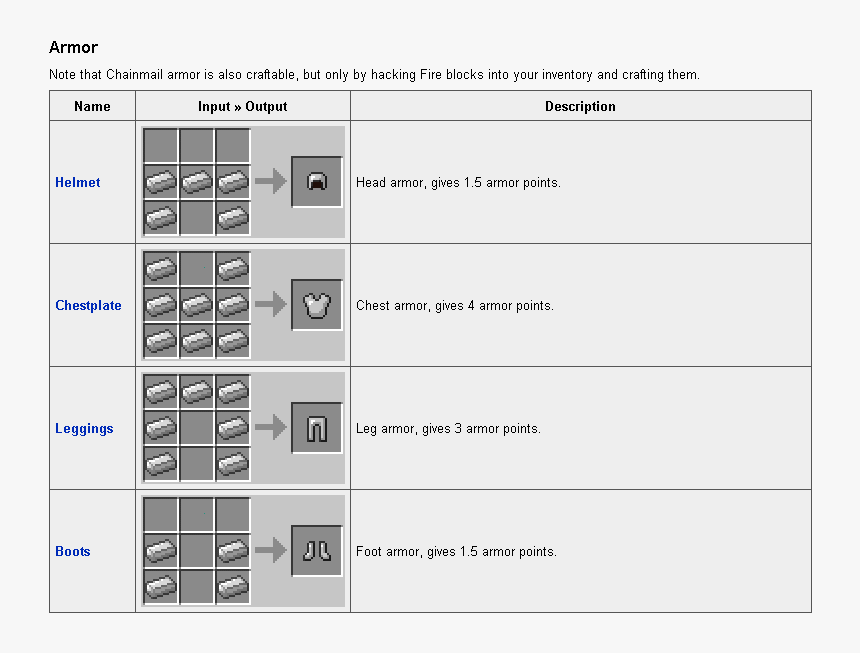 Minecraft Armour Craft Iron, HD Png Download, Free Download