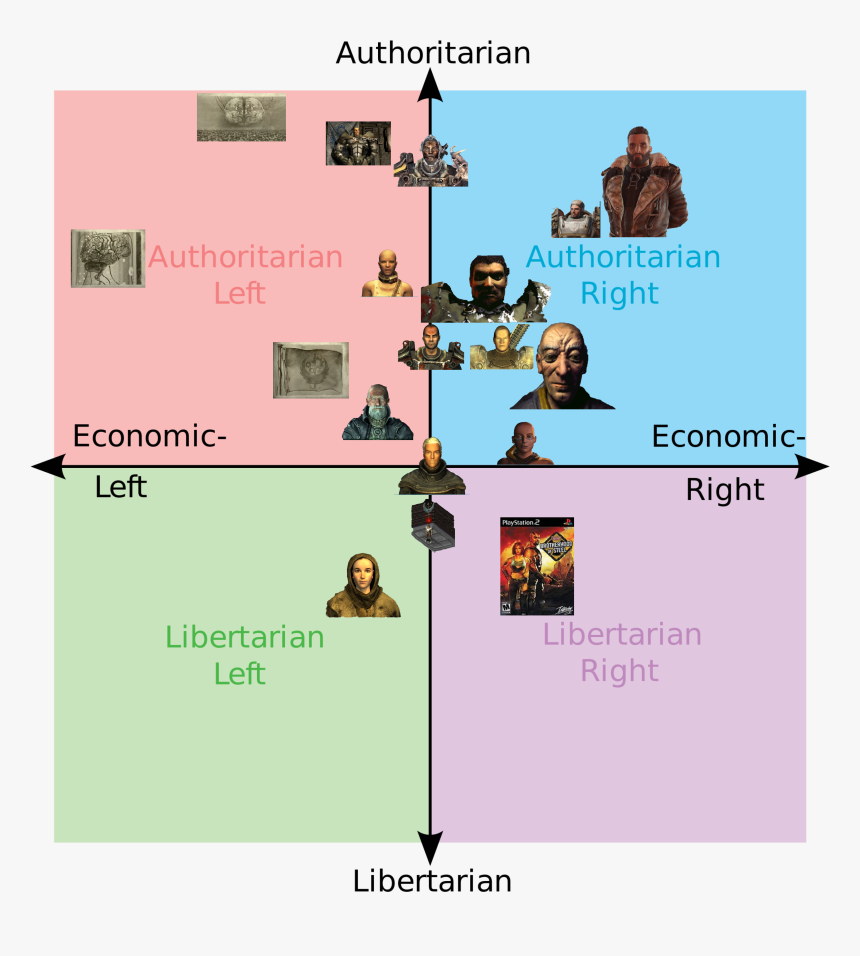 Jesus Political Compass, HD Png Download, Free Download