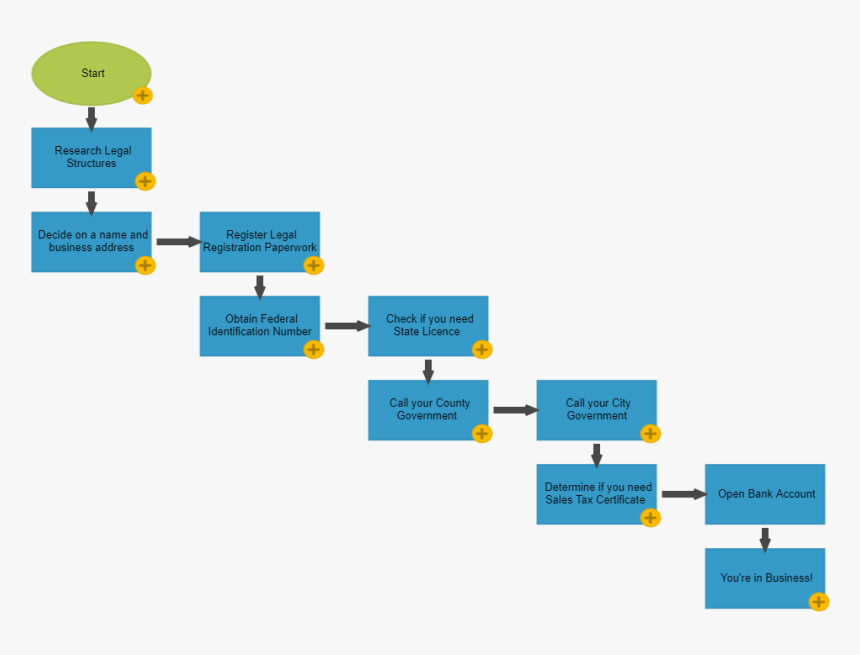 Diagram, HD Png Download, Free Download