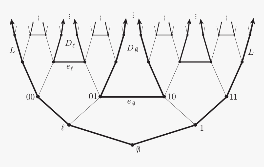 Graph Theory Infinite Tree, HD Png Download, Free Download