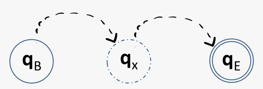 Circle, HD Png Download, Free Download