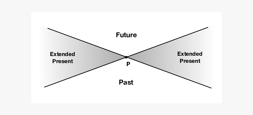 Diagram, HD Png Download, Free Download