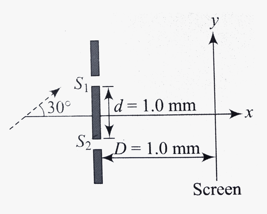 Diagram, HD Png Download, Free Download