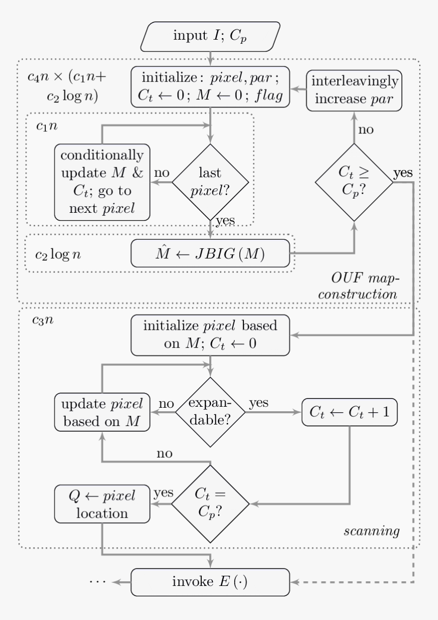 Diagram, HD Png Download, Free Download