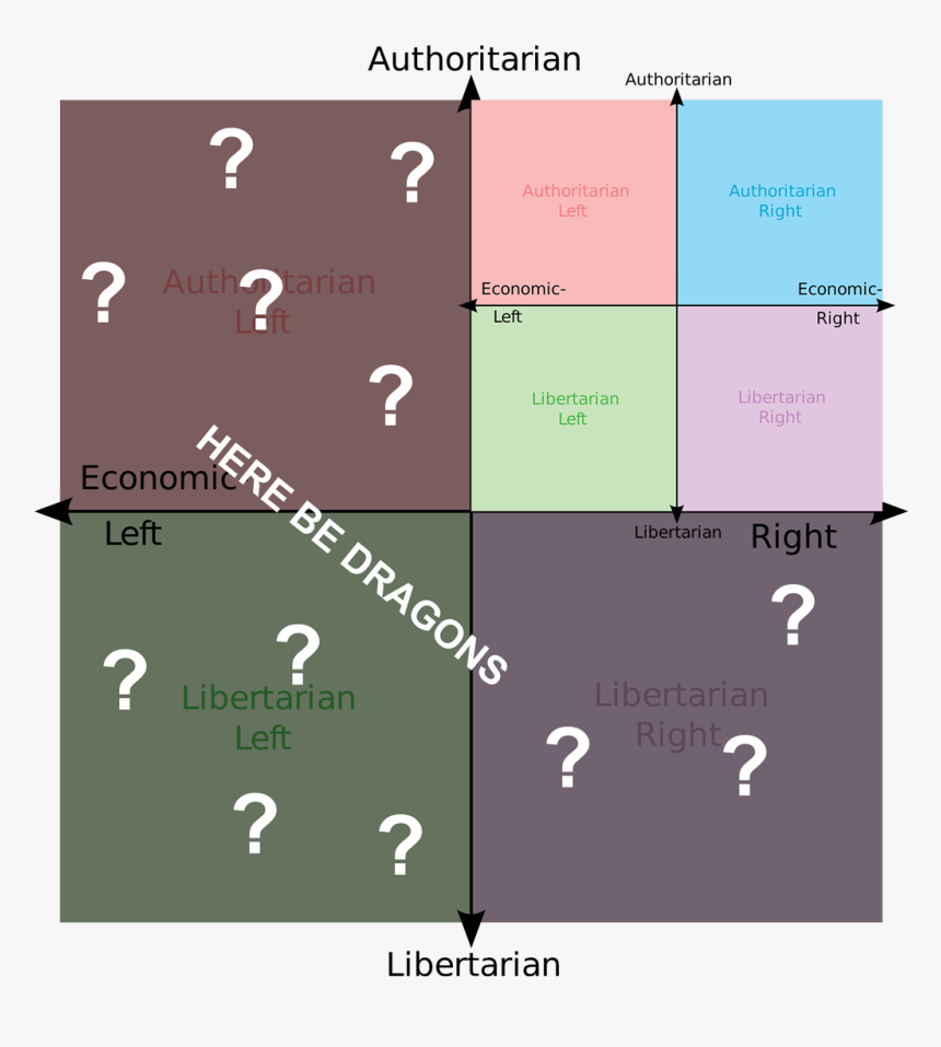 Political Compass Us States, HD Png Download, Free Download