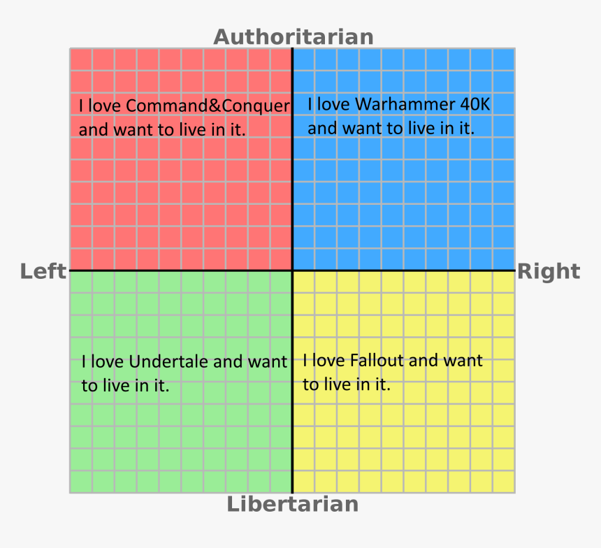 Authoritarian T Love Command&conquer Ilove Warhammer - Political Compass Ideologies, HD Png Download, Free Download