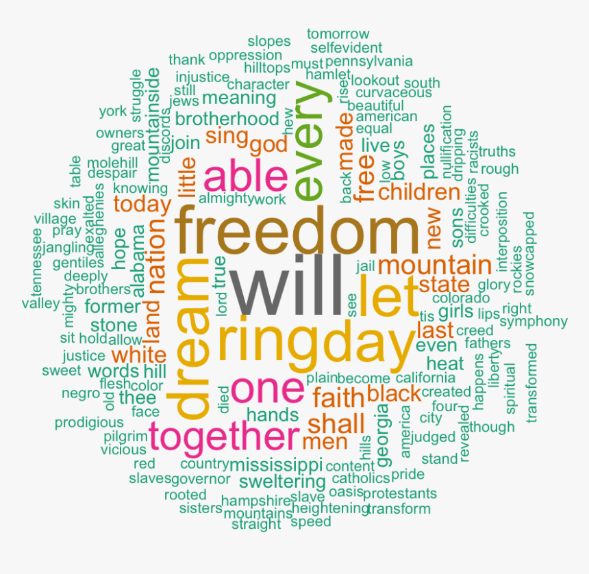 Transparent Dream Cloud Png - Text Mining America Word Cloud, Png Download, Free Download