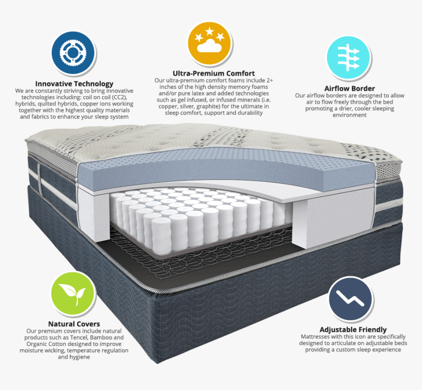 Ultimate American Sleep - Temp Mattresses Icon, HD Png Download, Free Download