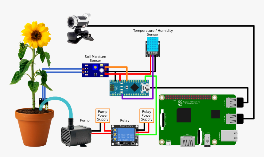 Plant Watering System Using Arduino, HD Png Download, Free Download