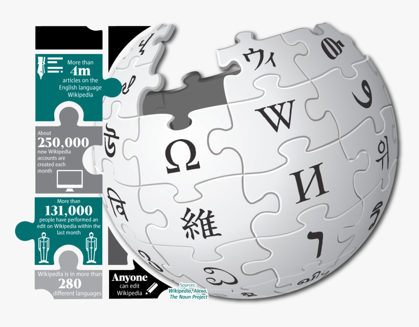 Wikipedia, HD Png Download, Free Download