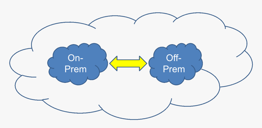 Hybridcloud Vs Multicloud, HD Png Download, Free Download