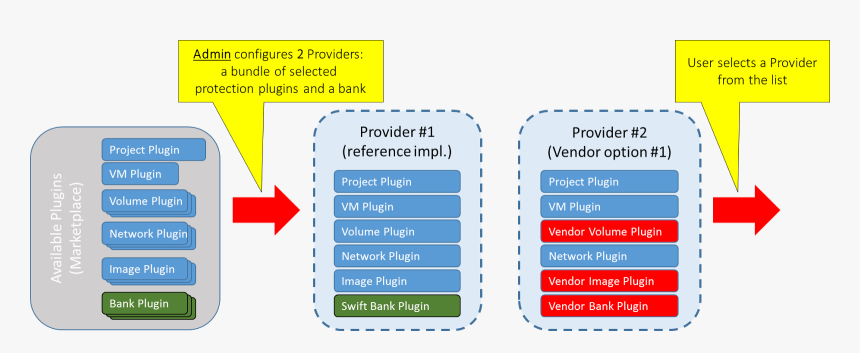 Smaug Provider Example - Karbor Openstack, HD Png Download, Free Download