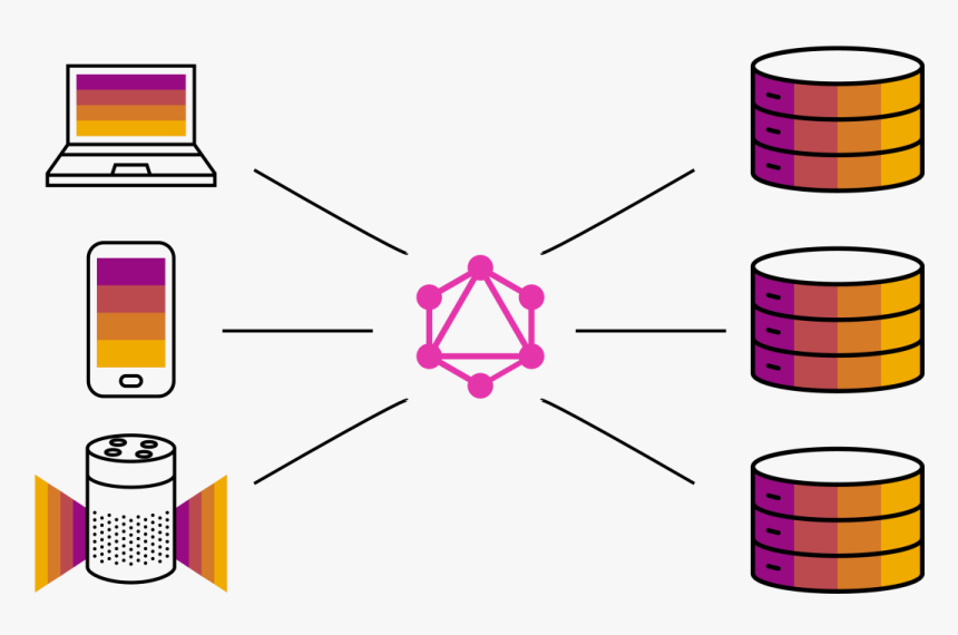 Different Clients Access Several Data Sources Through - Graphql, HD Png Download, Free Download