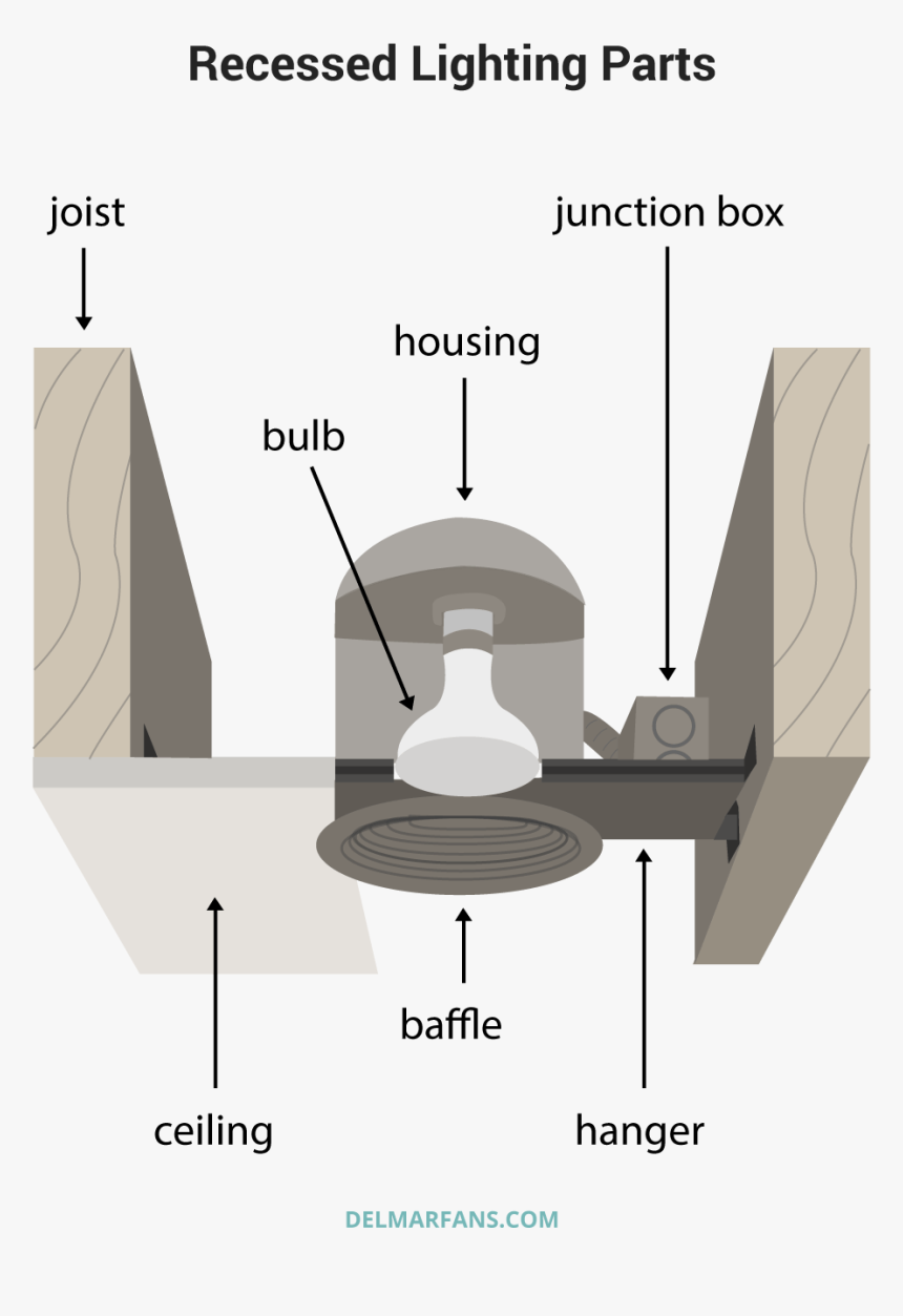 Recessed Lighting Parts - Parts Of A Recessed Light Fixture, HD Png Download, Free Download