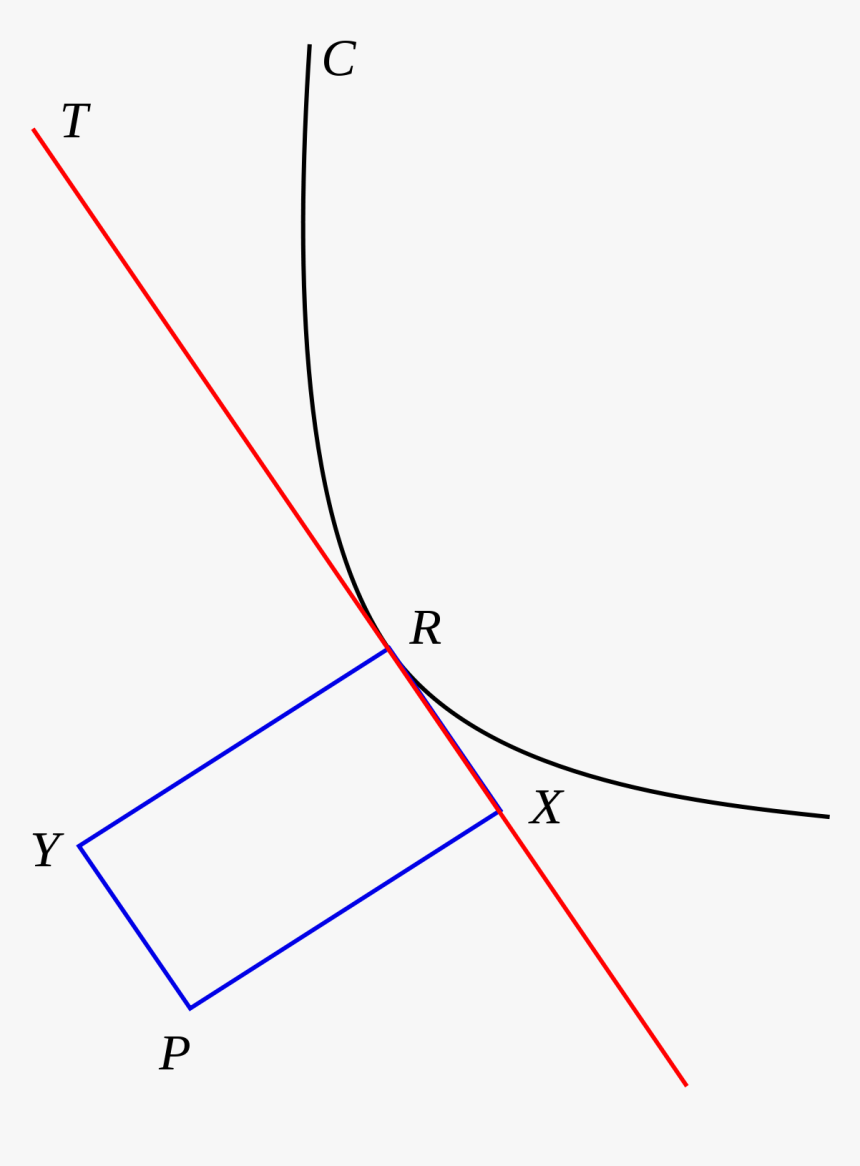 Diagram, HD Png Download, Free Download