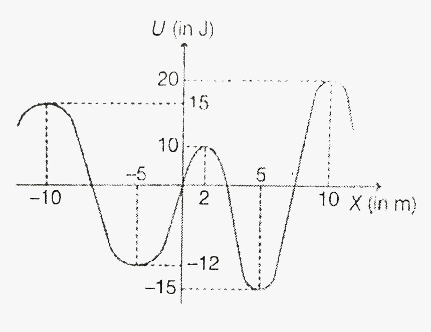 Diagram, HD Png Download, Free Download