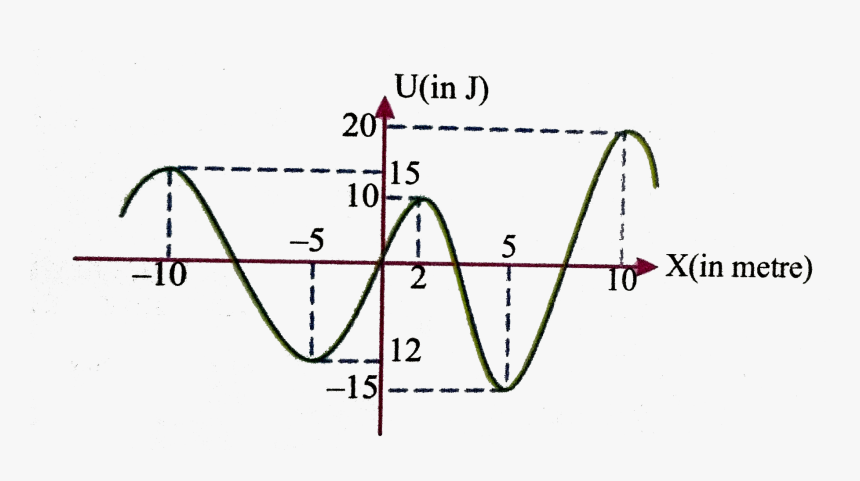 Diagram, HD Png Download, Free Download