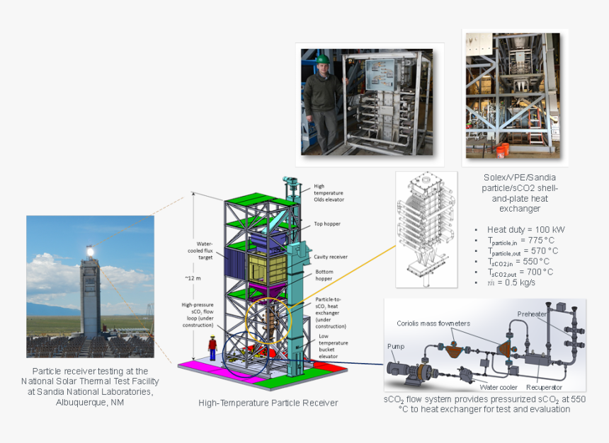 Revolving Door, HD Png Download, Free Download