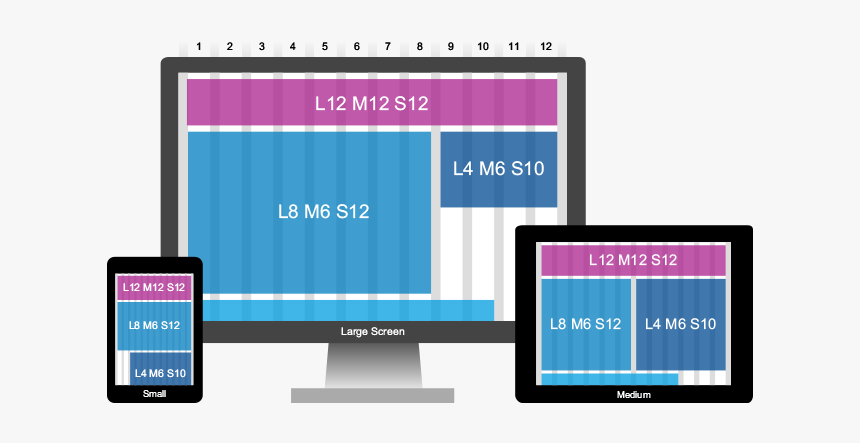 Responsive Web Grid, HD Png Download, Free Download