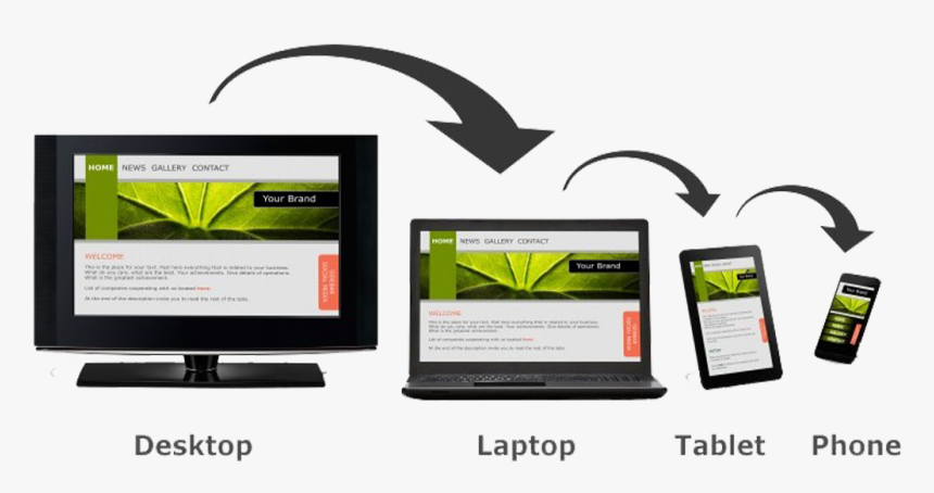 Responsive Web Design, HD Png Download, Free Download