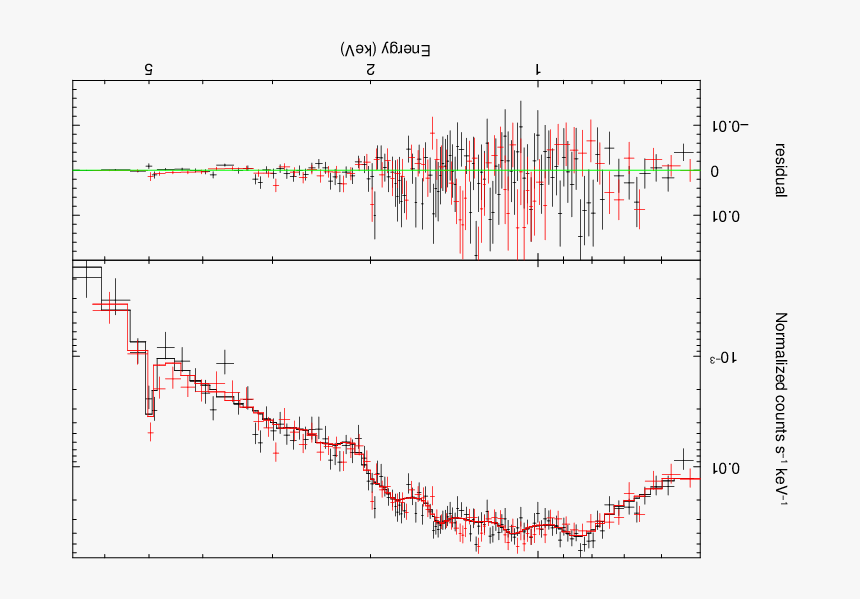 Spectra Extracted From Within The Cooling Radius Of - Plot, HD Png Download, Free Download