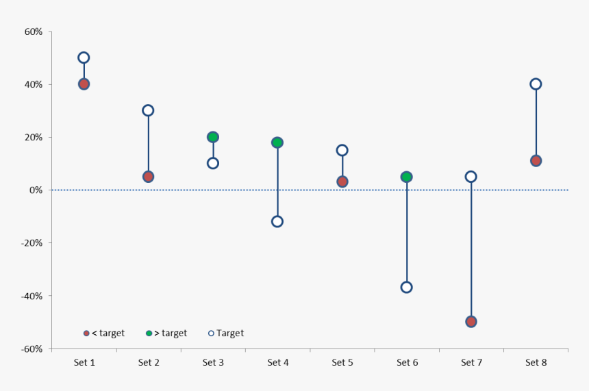 Lollipop Chart Powerpoint, HD Png Download, Free Download