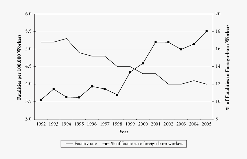 Overall Fatality Rate And Fatalities To Foreign-born - Diagram, HD Png Download, Free Download