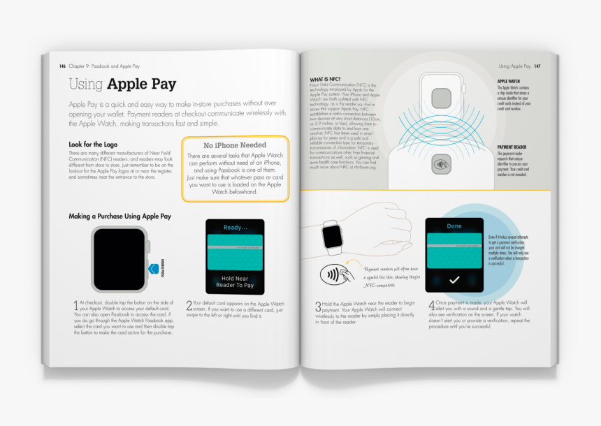 Using Apple Pay - Brochure, HD Png Download, Free Download