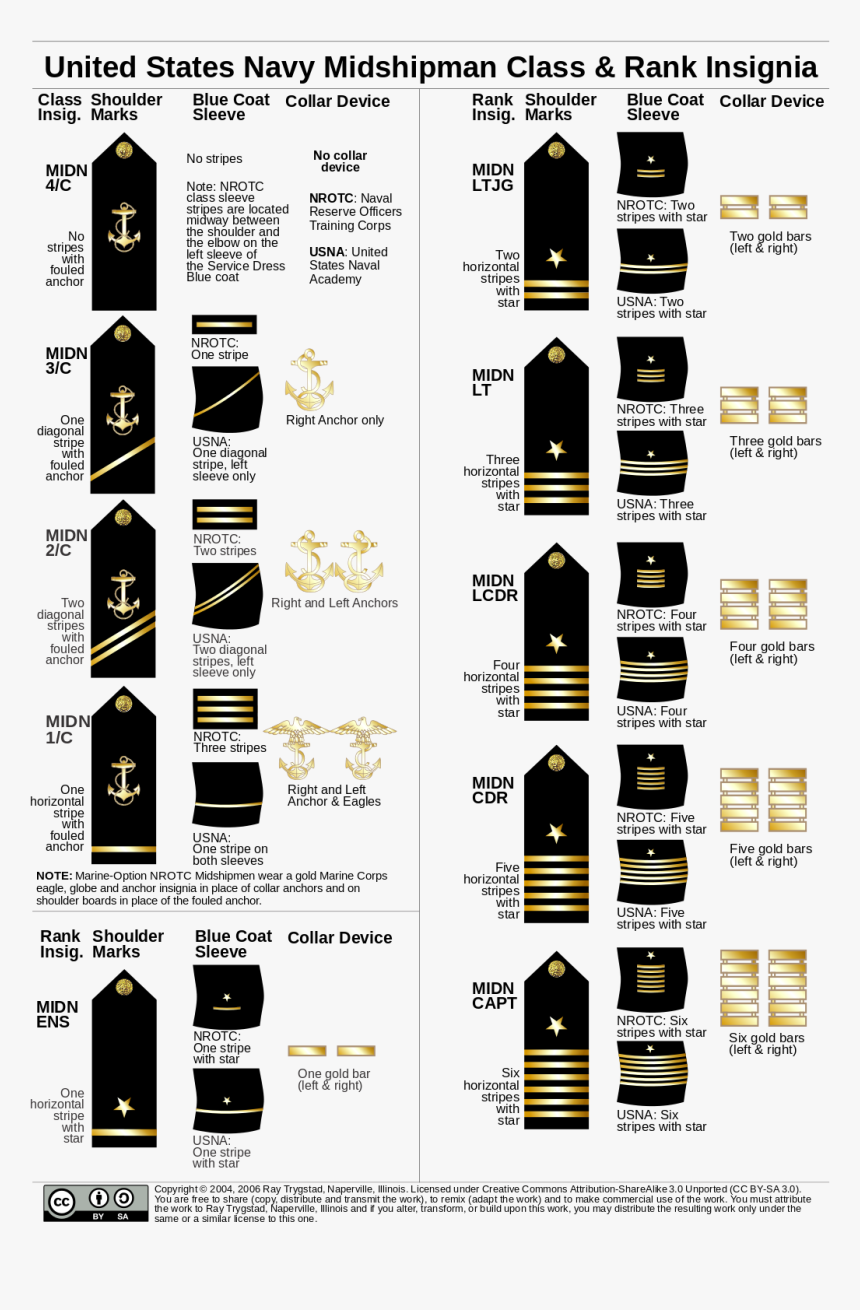 Pakistan Navy Sailors Ranks, HD Png Download - kindpng