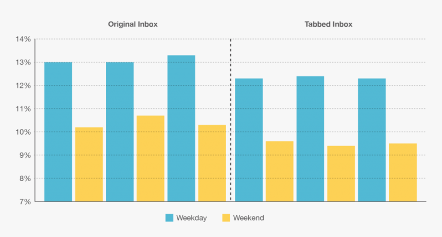 Open And Closed Adoption Charts, HD Png Download, Free Download