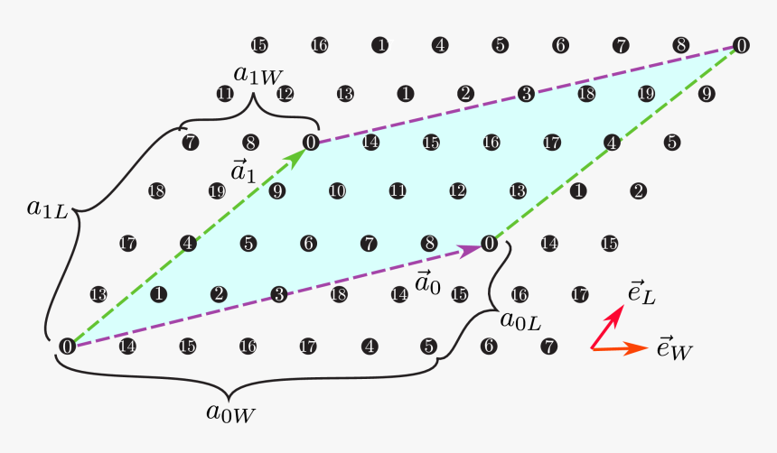 Images/chap04 1 Unitlattice - Illustration, HD Png Download, Free Download