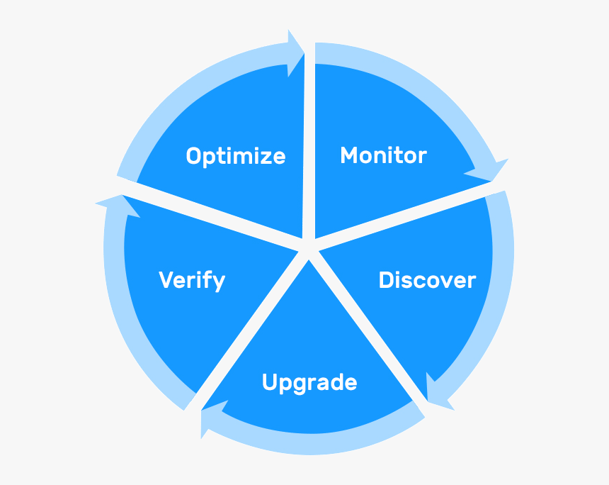 Characteristic Of Operating System - 5 A's In Information Fluency, HD Png Download, Free Download