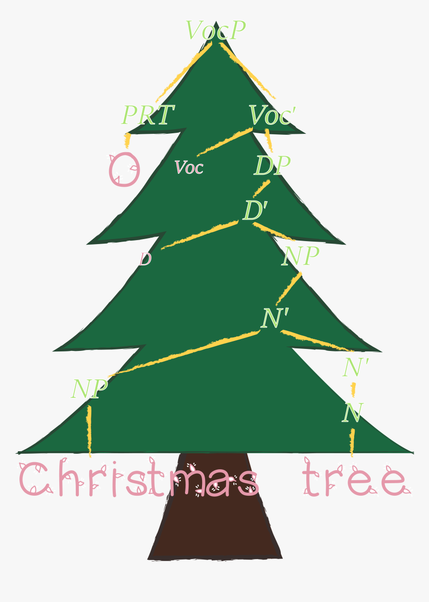 O Christmas Syntax Tree - Silhouette Christmas Tree Clipart, HD Png Download, Free Download